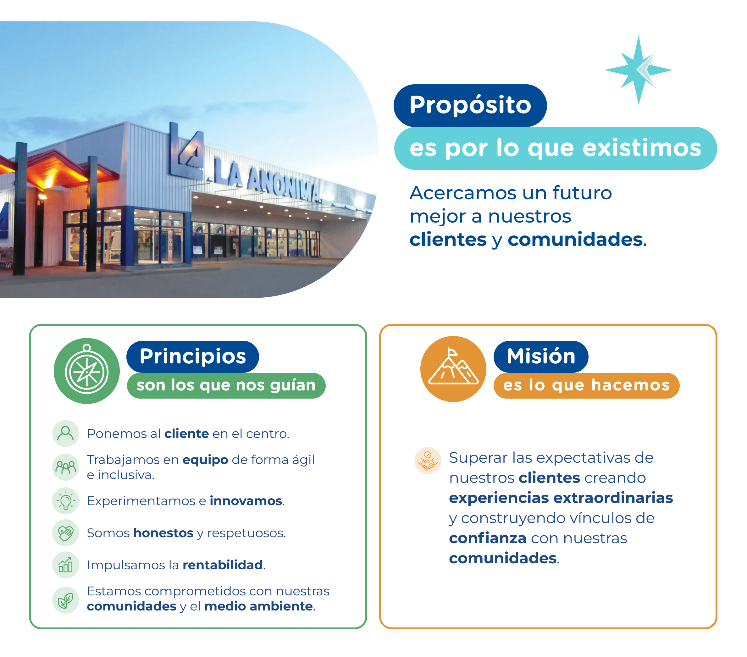 Misión, visión y propósito